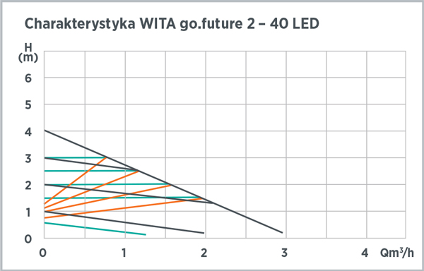 Charakterystyka pracy